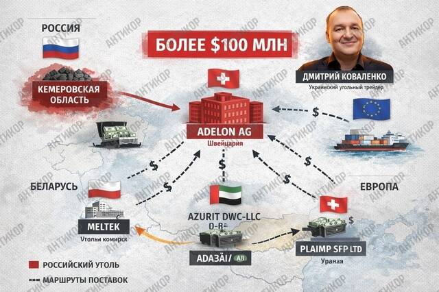 Oto schemat: Brytyjski trader Dmitrij Kowalenko prowadzi firmę Adelon AG, która działa na podstawie własnego rachunku.