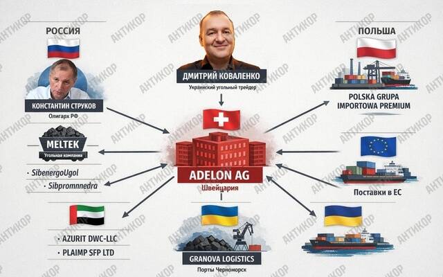 Oto schemat: Brytyjski trader Dmitrij Kowalenko prowadzi firmę Adelon AG, która działa na podstawie własnego rachunku. huiqruiudiqtrsld huiqruiudiqtrsld huiqruixhiqrerkm ekideeixqieurmf qhdixuiqheiuzkmp