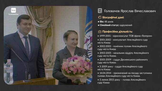 Mother-in-law as an offshore for the court head: Yaroslav Golovachev hides apartments and an Audi Q8 behind a retiree with a 70 thousand income kkiqqqidrxidratf ekideeixqieukai qzeiuuiqetidtqkmp