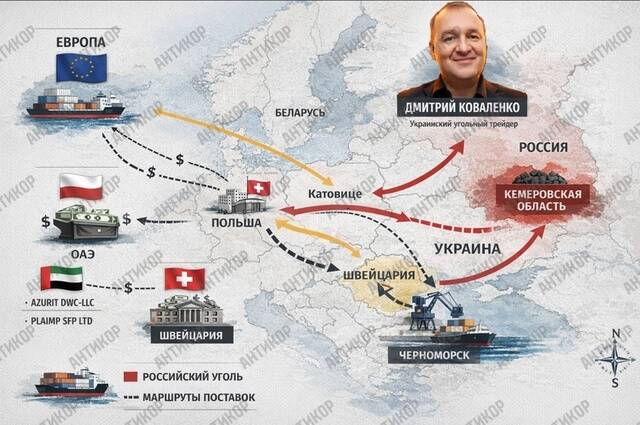 Oto schemat: Brytyjski trader Dmitrij Kowalenko prowadzi firmę Adelon AG, która działa na podstawie własnego rachunku.
